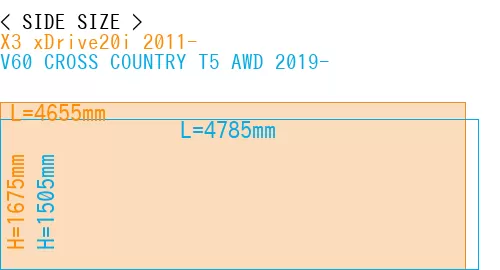#X3 xDrive20i 2011- + V60 CROSS COUNTRY T5 AWD 2019-